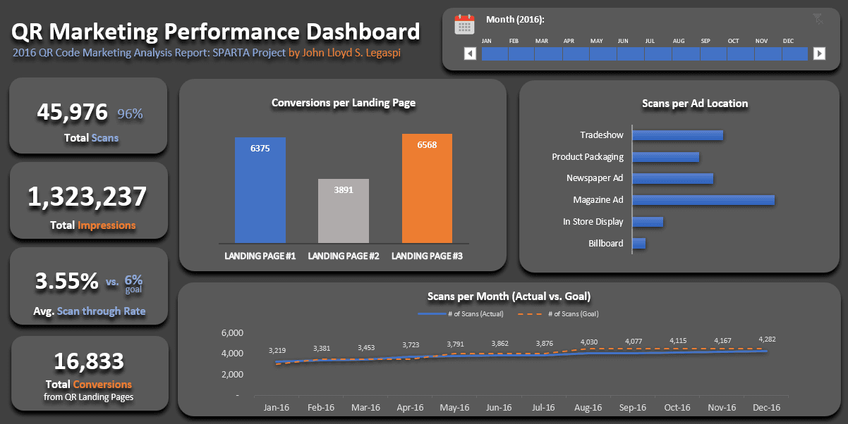 QR Marketing Dashboard